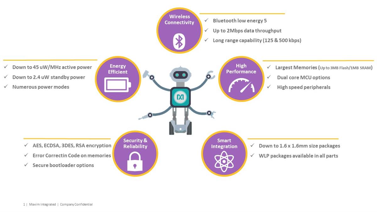Analog Devices / Maxim Integrated DARWIN Ultra-Low-Power Microcontrollers